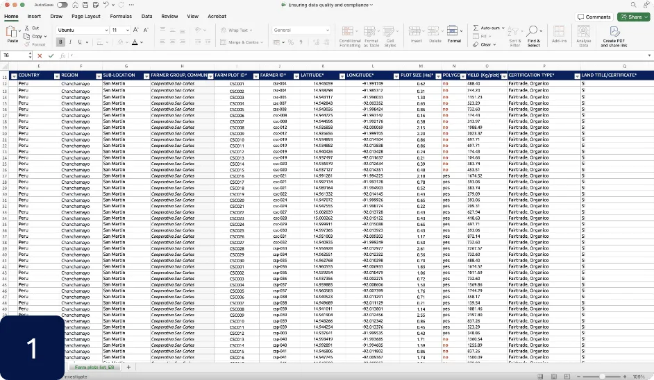 Farm plots data