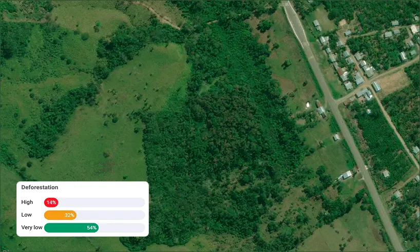 Satellite map view of a green landscape with fields and a road, featuring an overlay panel in the bottom-left corner displaying a Deforestation risk breakdown: High (14%), Low (32%), and Very low (54%).