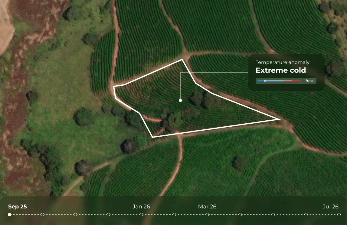 Satellite view of a farm plot polygon with a interactive time slider and temperature anomaly popup indicating extreme cold, demonstrating crop yield intelligence.